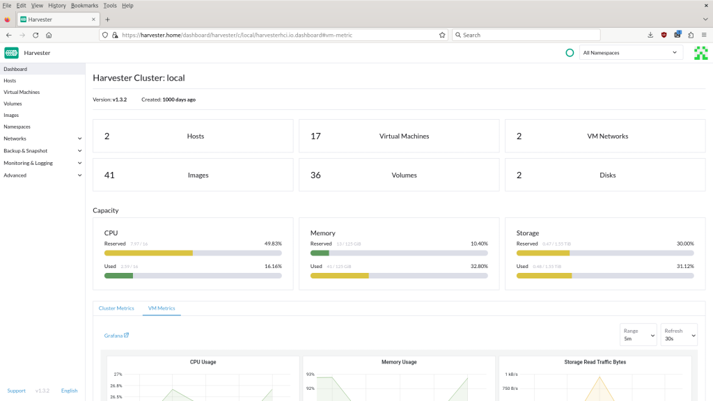 Harvester Dashboard