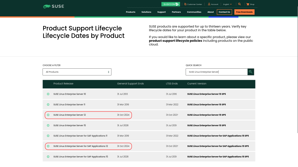 Screenshot of SUSE Product Support Lifecycle for SUSE Linux Enterprise Server