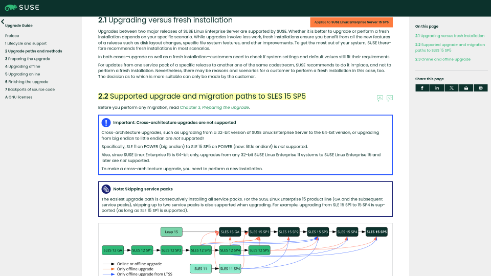 Screenshot of supported upgrade and migration paths to SLES15 SP5